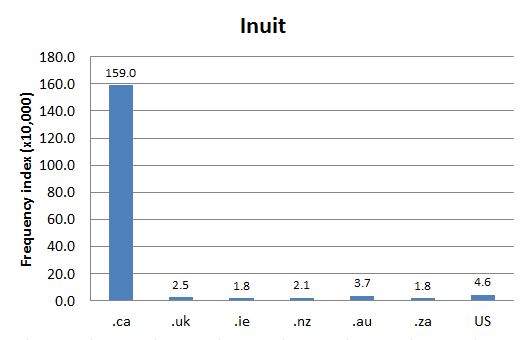 Chart 1: Internet Domain Search, 1 May 2014