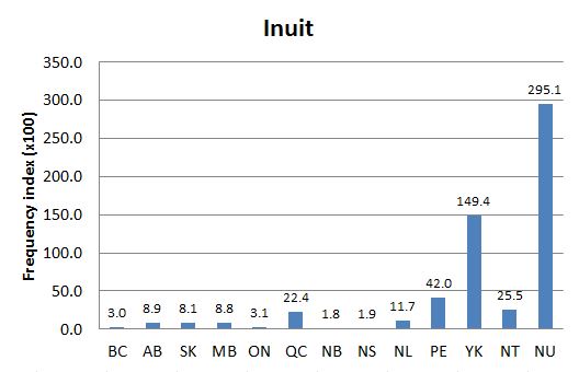 Chart 2: Regional Domain Search, 1 May 2014