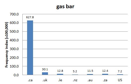 
        Chart 1: Internet Domain Search, 13 Aug. 2012      