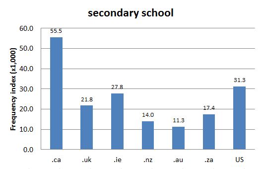 Chart 1: Internet Domain Search, 15 Jan. 2014