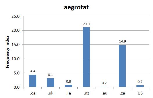 
        
        Chart 1: Internet Domain Search, 23 Jan. 2012            