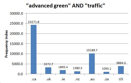 
        
        Chart 1: Internet Domain Search, 20 Jan. 2012             