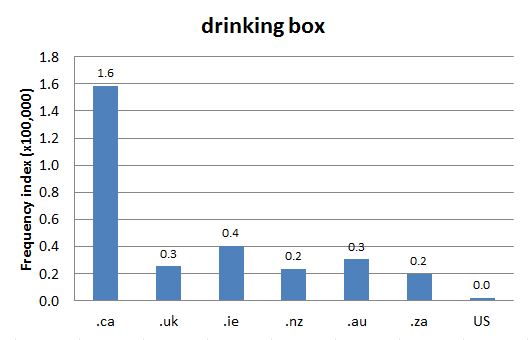 
        Chart 1: Internet Domain Search, 26 Nov. 2015      