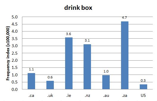 
        Chart 2: Internet Domain Search, 26 Nov. 2015      