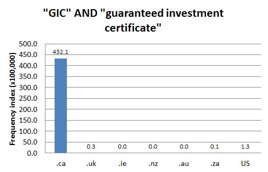 
        
        Chart 1: Internet Domain Search, 13 Aug. 2012            