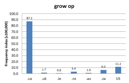 
        
        Chart 2: Internet Domain Search, 14 Aug. 2012             