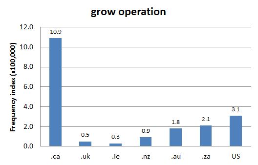 Chart 4: Internet Domain Search, 26 Jun. 2016