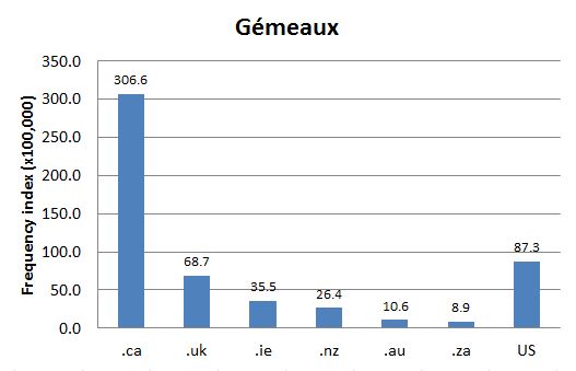 
        Image 1: Internet Domain Search, 13 Aug. 2012      