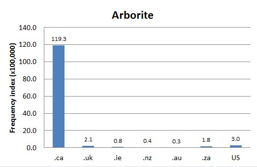 
        Chart 1: Internet Domain Search, 23 Aug. 2012      