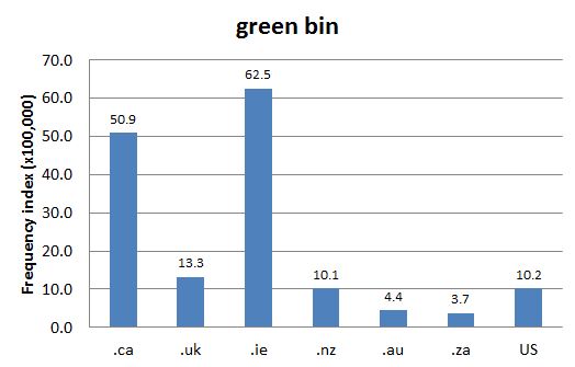 
        Chart 1: Internet Domain Search, 13 Aug. 2012       