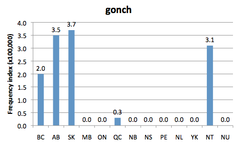 Chart 2: Regional Domain Search, 30 Jun. 2016