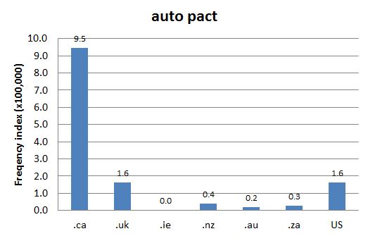 
        Chart 1: Internet Domain Search, 23 Aug. 2012      