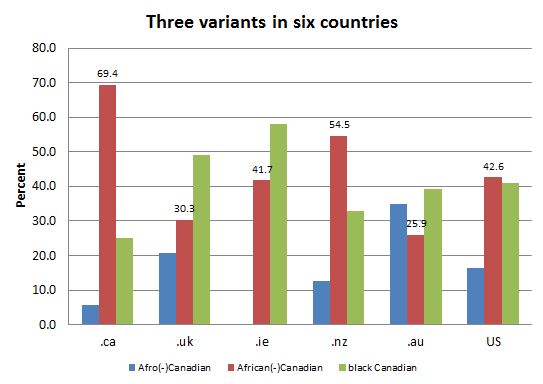 
        Chart 2: Percentile comparison, 7 Sep. 2015      