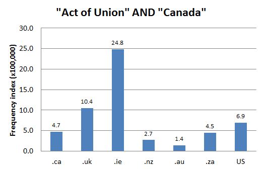 
        Chart 1: Internet Domain Search, 23 Aug. 2012       