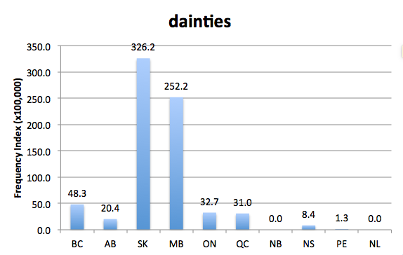 
        
        
        Chart 2: Regional Domain Search, 7 Sep. 2015                  