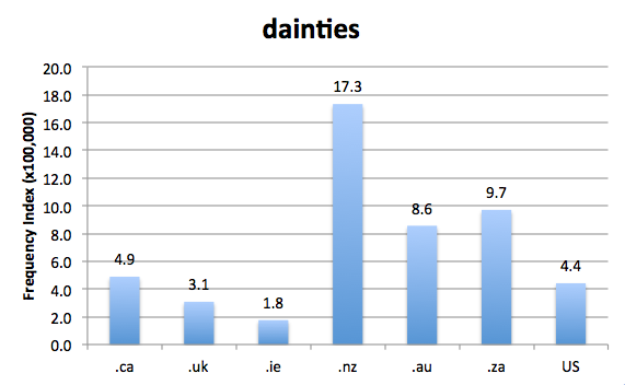 
        Chart 1: Internet Domain Search, 7 Sep. 2015      