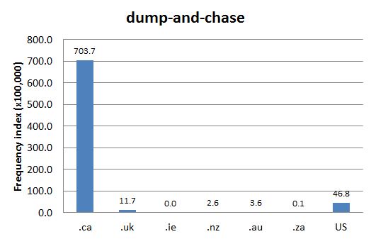 
        Chart 1: Internet Domain Search, 19 Jul. 2012      