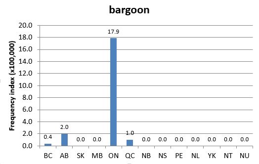 
        Chart 2: Regional Domain Search, 5 Nov. 2013      