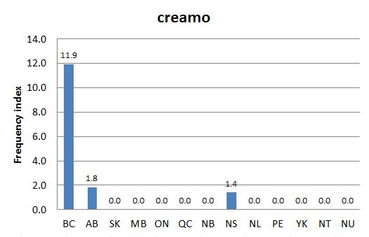 
        Chart 1: Regional Domain Search, 21 Aug. 2012       