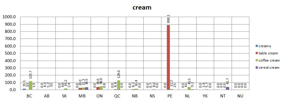 
        Chart 2: Distribution by Province, 16 Jan. 2014      