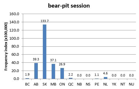 
        Chart 2: Regional Domain Search, 18 Nov. 2013      