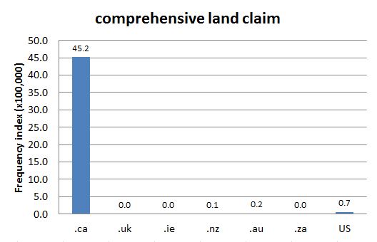 
        Chart 1: Internet Domain Search, 26 Nov. 2015      