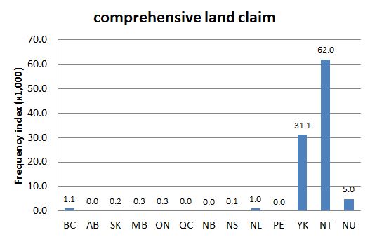 Chart 2: Regional Domain Search, 4 Feb. 2016