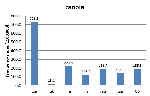 
        Chart 1: Internet Domain Search, 23 Aug. 2012      