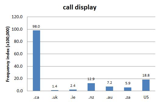 
        Chart 1: Internet Domain Search, 23 Aug. 2012      