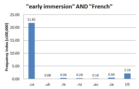 
        
        Chart 1: Internet Domain Search, 19 Jul. 2012            