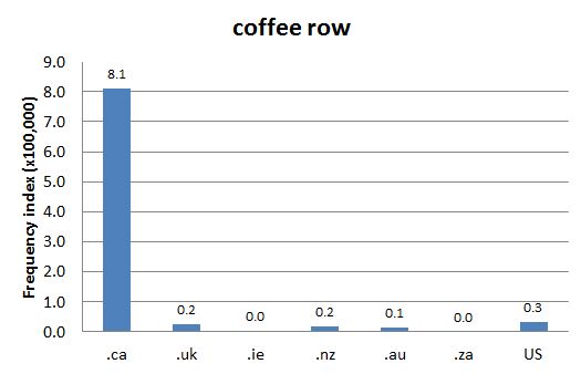 
        Chart 1: Internet Domain Search, 23 Aug. 2012      