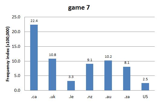 Chart 1: Internet Domain Search, 26 Jun. 2016