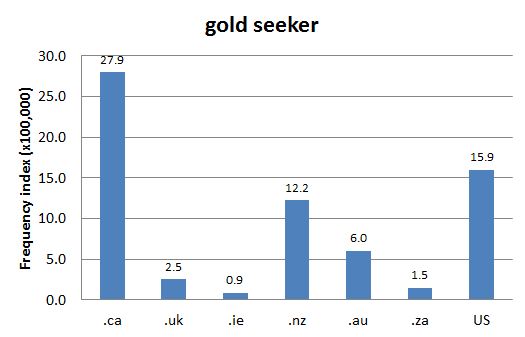 
        Chart 1: Internet Domain Search, 27 Aug. 2012       