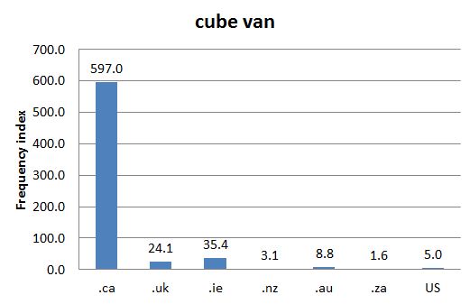 
        
        Chart 1: Internet Domain Search, 13 Jul. 2012            