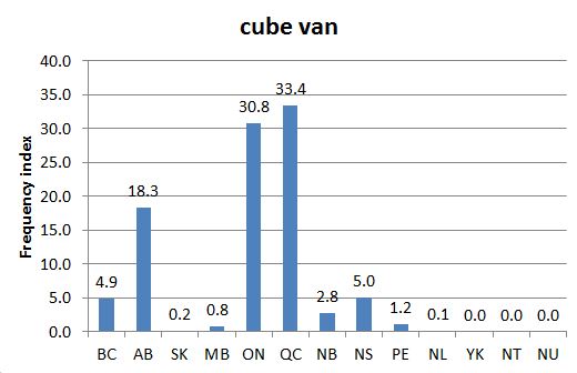 
        Chart 3: Regional Internet Domain Search, 30 Aug. 2012      