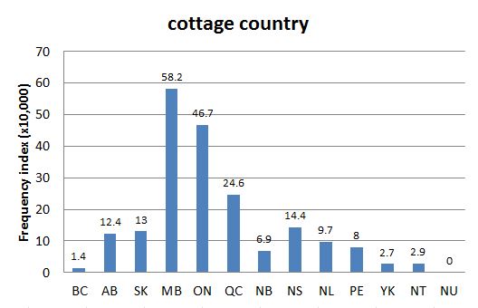 
        Chart 2: Regional Domain Search, 21 Nov. 2015      
