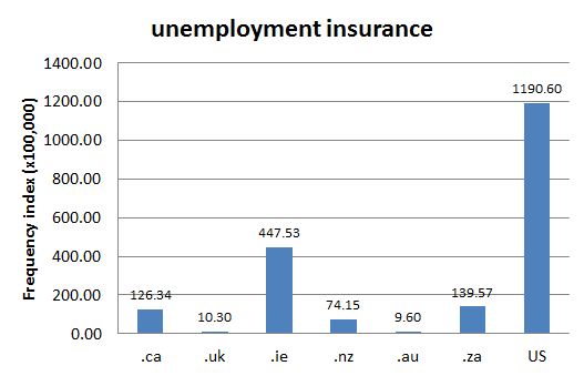 
        Chart 1: Internet Domain Search, 21 Sep. 2012      