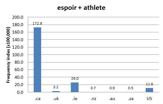 
        Chart 1: Internet Domain Search, 1 Aug. 2012      