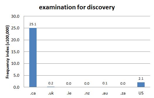 
        Chart 1: Internet Domain Search, 1 Aug. 2012      