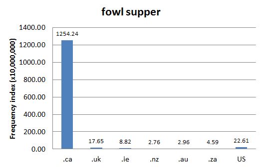 
        Chart 1: Internet Domain Search, 10 Aug. 2012      