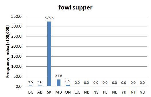 
        Chart 2: Regional Domain Search, 21 Sep. 2012      