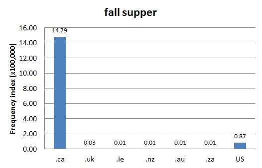 
        Chart 1: Internet Domain Search, 8 Aug. 2012      