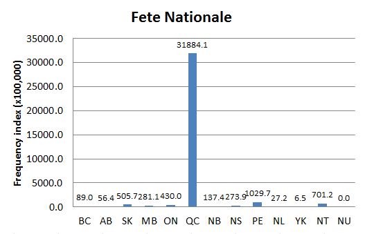 
        Chart 1: Regional Domain Search, 5 Oct. 2012      