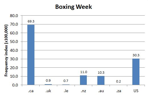 
        Chart 1: Internet Domain Search, 1 Oct. 2013      
