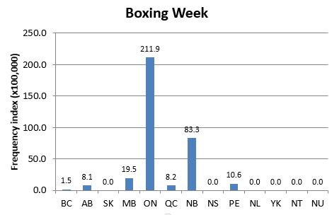 
        Chart 2: Regional Domain Search, 5 Nov. 2013      