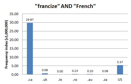 
        Chart 1: Internet Domain Search, 26 Sep. 2012      