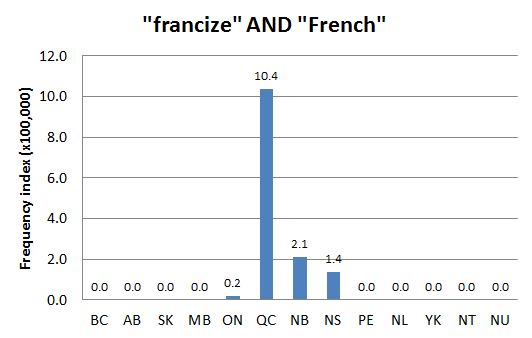 
        Chart 2: Regional Domain Search, 5 Oct. 2012      