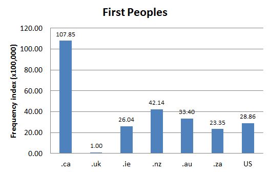 
        Image 1: Internet Domain Search, 8 Aug. 2012      