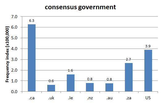 
        Chart 1: Internet Domain Search, 15 Oct. 2012      