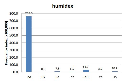 
        Chart 1: Internet Domain Search, 14 Aug. 2012      